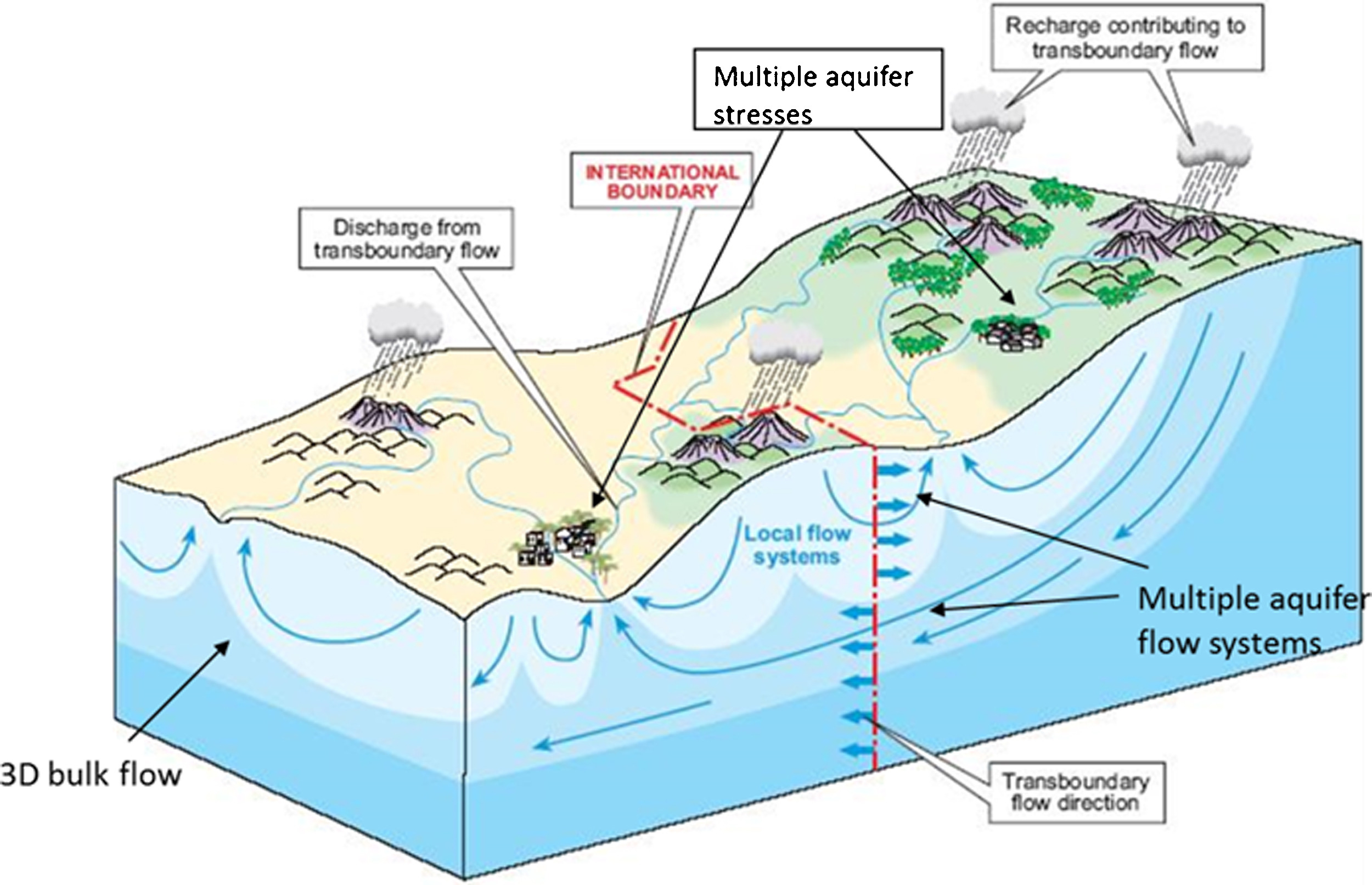 International Water Law Project Blog » Blog Archive TBA_Model ...